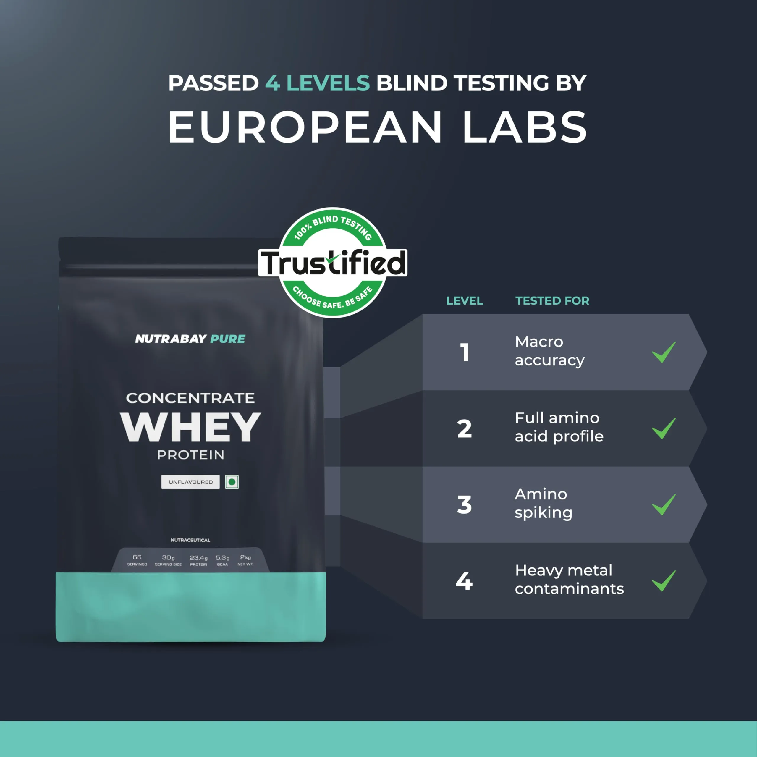 Nutrabay Pure 100% Raw Whey Protein Concentrate - 23.4g Protein, 5.3g BCAA, 3.9g Glutamic Acid - 2Kg, Unflavoured